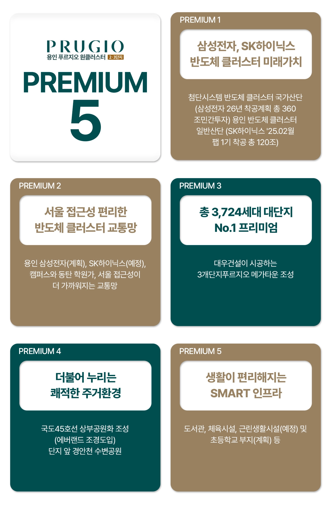 프리미엄